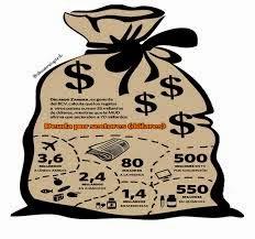 Bancos bajo sospecha