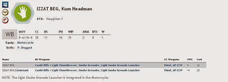 Sniper Shot de la semana y los Beg:Izzat y Kasym