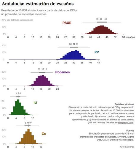 Andalucía elige su futuro