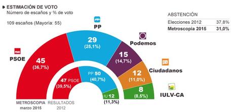 Andalucía elige su futuro