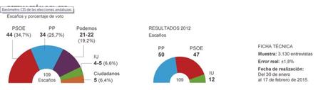 Andalucía elige su futuro