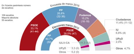 Andalucía elige su futuro