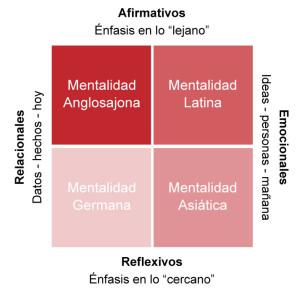Armonía entre los Opuestos