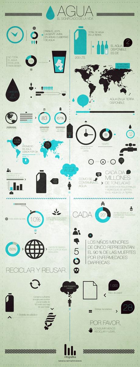 22 de marzo. Día mundial del agua.