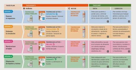 ESTE AÑO MANTÉN LA CELULITIS A RAYA CON EL NUEVO PACK TOP CONTROL DE THIOMUCASE. ESTE AÑO MANTÉN LA CELULITIS A RAYA CON EL NUEVO PACK TOP CONTROL DE THIOMUCASE.