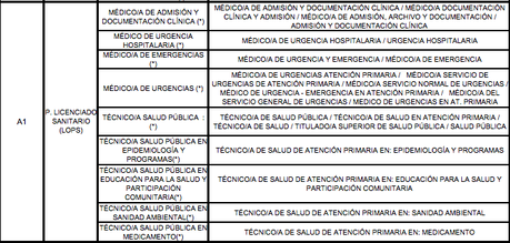 Notas rápidas sobre movilidad del personal