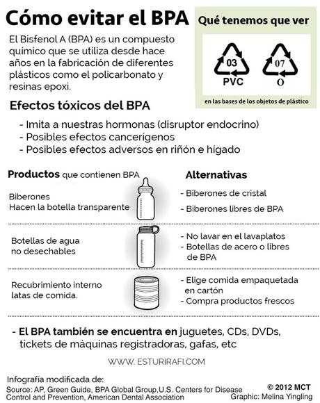 ¿Qué es el Bisfenol A?