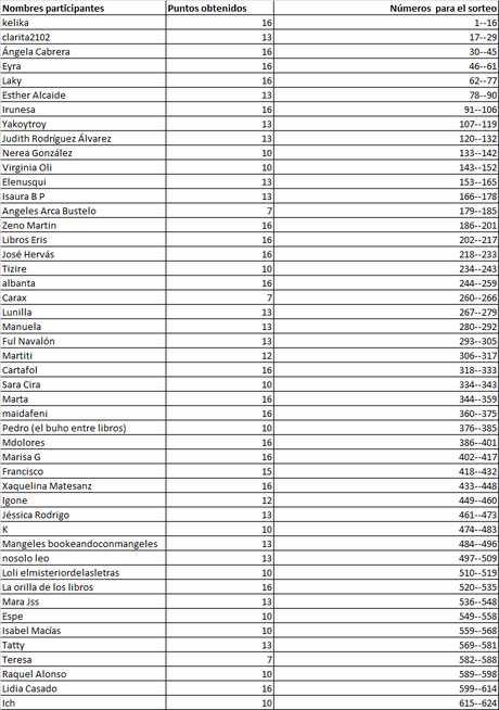 PARTICIPANTES SORTEO TANGERINA - JAVIER VALENZUELA PARTICIPANTES SORTEO TANGERINA - JAVIER VALENZUELA