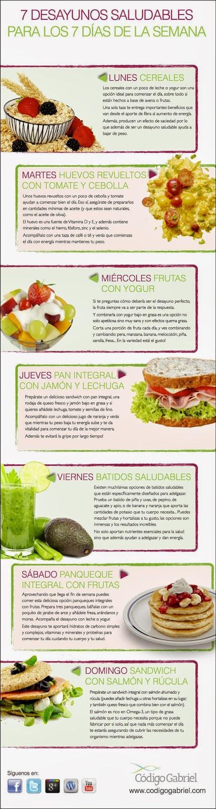 Desayuos saludables
