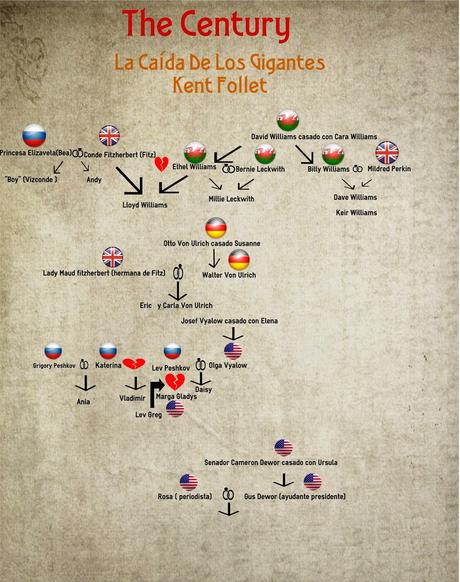 Reseña de  La caida de los gigantes de Kent Follet