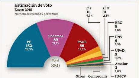 2015, AÑO DE PANTUFLOS Y MARHUENDAS