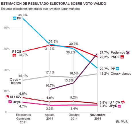 NO #PODEMOS MÁS