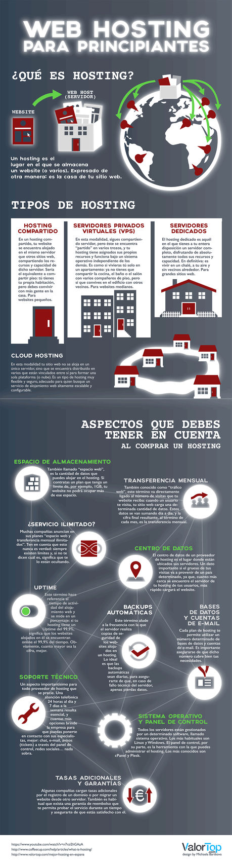 Web Hosting para principiantes