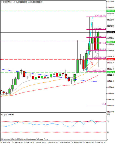 Diario de trading de Sergi, Día 251 operación intradía 1 no tomada