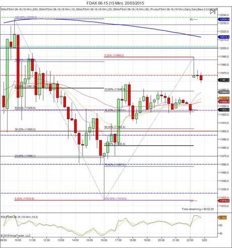 Diario de trading de Sergi, Día 251 inicio de día DAX