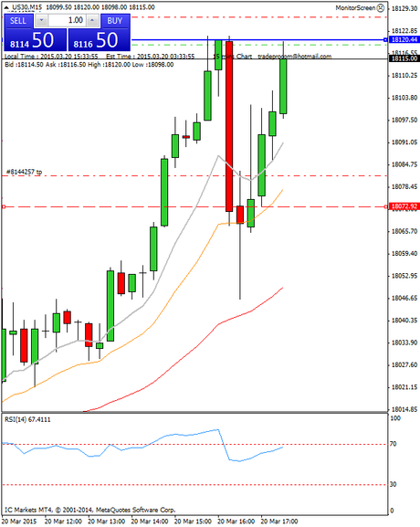 Diario de trading de Sergi, Día 251 operación intradía 1