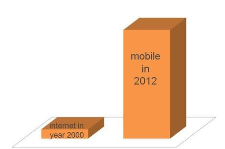 Estrategia móvil para Pymes Estrategia móvil para Pymes