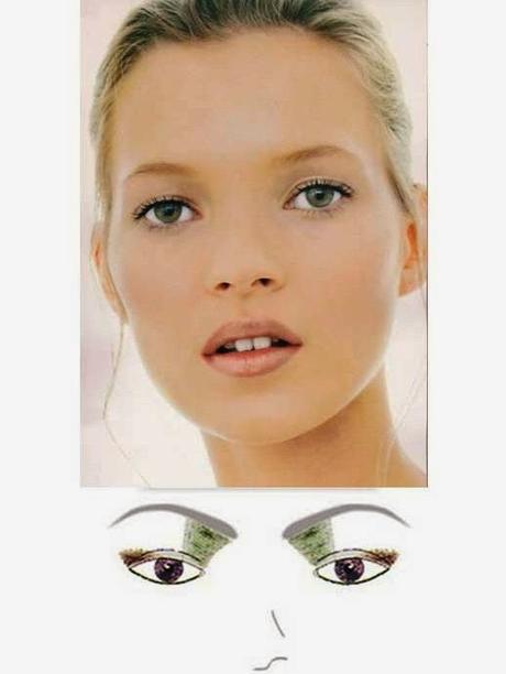 MAQUILLAR LOS OJOS SEGÚN SU FORMA MAQUILLAR LOS OJOS SEGÚN SU FORMA