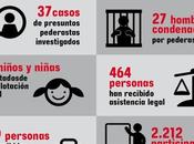 Liberar niños explotación sexual