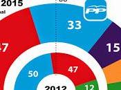 titulares sobre elecciones andaluzas, orden relevancia.