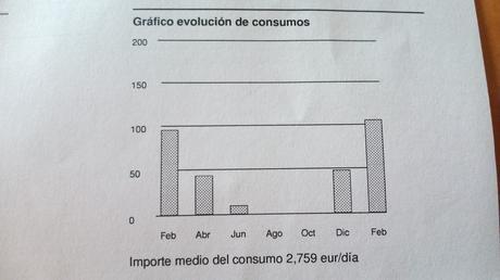 Como ahorrar en la factura de la calefacción. Como ahorrar en la factura de la calefacción.