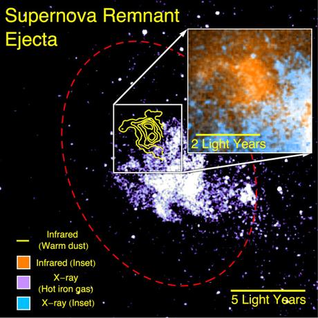 El telescopio SOFIA encuentra vínculos entre las supernovas y la formación planetaria