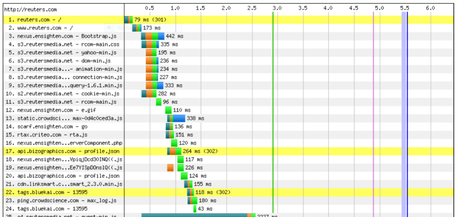 Guia para principiantes de WebPageTest