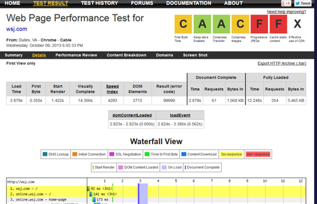 Guia para principiantes de WebPageTest