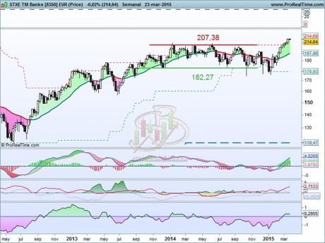 Atentos a BBVA Atentos a BBVA