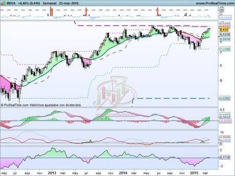 Atentos a BBVA Atentos a BBVA