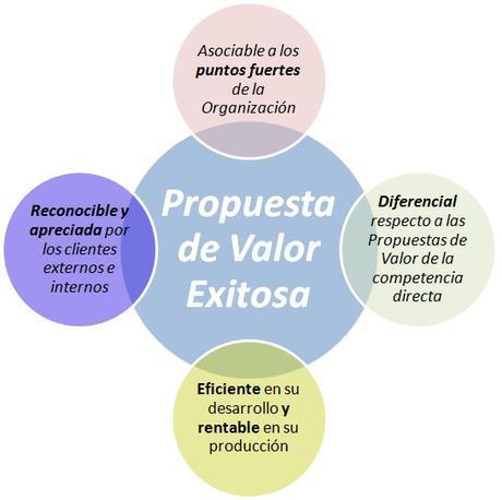 propuesta de valor exitosa