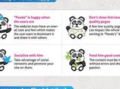 Entendiendo Google Panda