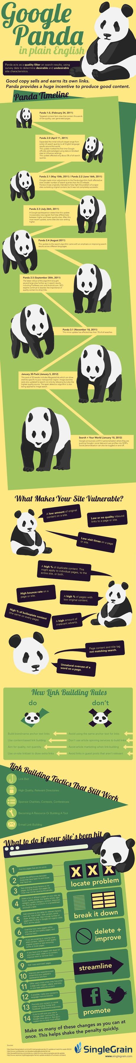 Entendiendo a Google Panda