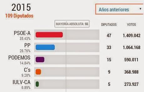 El engaño de la democracia