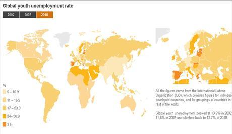 El desempleo juvenil mundial. ¿instrumento desestabilizador?