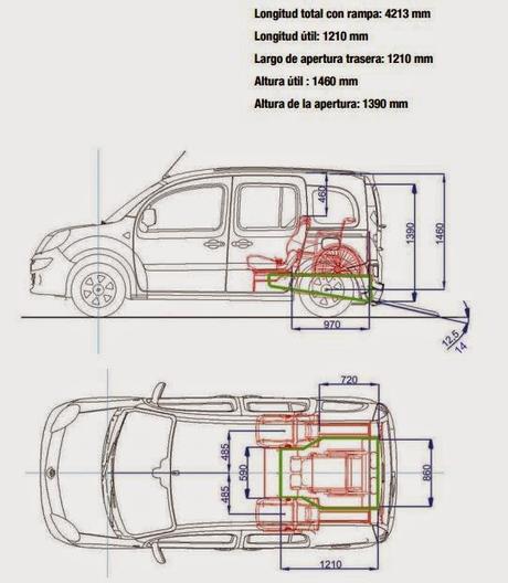 Renault Tech - Movilidad para todos