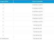 Consulta: plazo para pago participación utilidades ejercicio 2014