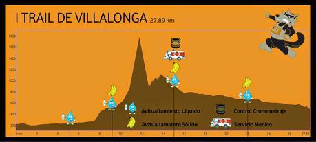 I Trail de Villalonga