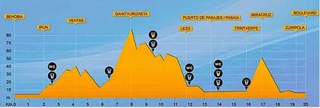 Una carrera especial. BEHOBIA SS Una carrera especial. BEHOBIA SS
