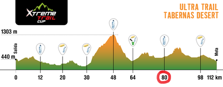 Ultra Trail Tabernas Desert 2015, Sábado 21 de Marzo - La última tachuela