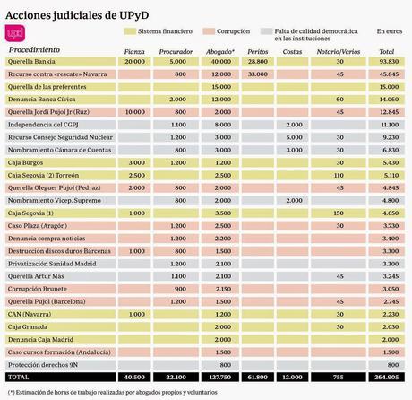Las murallas de UPyD