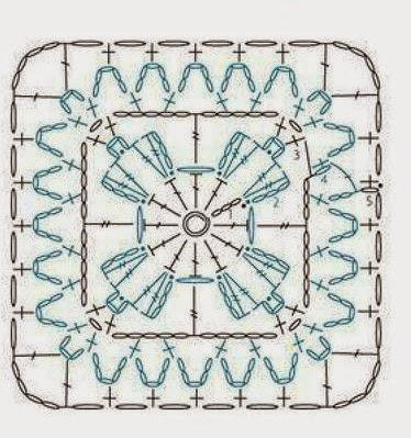 ESQUEMA DE MOTIVOS A CROHET