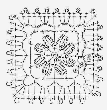 ESQUEMA DE MOTIVOS A CROHET