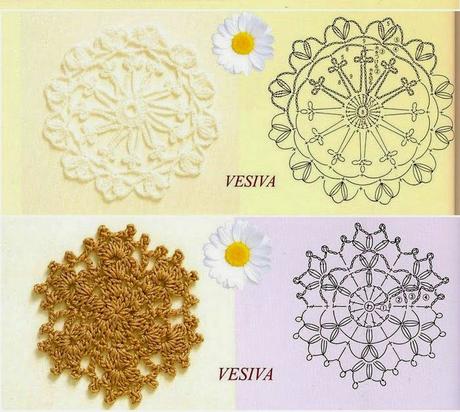 ESQUEMA DE MOTIVOS A CROHET