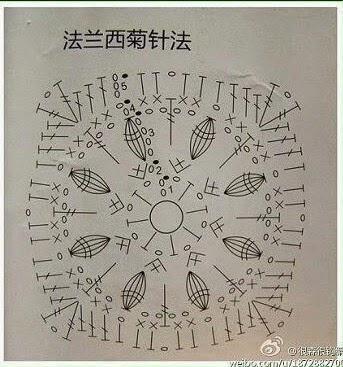 ESQUEMA DE MOTIVOS A CROHET
