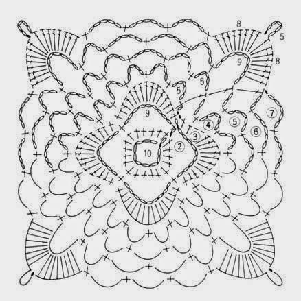 ESQUEMA DE MOTIVOS A CROHET