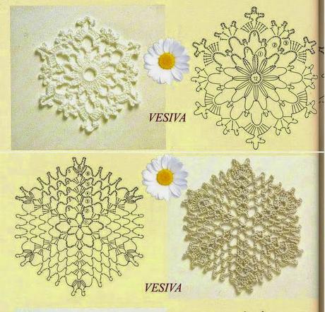 ESQUEMA DE MOTIVOS A CROHET