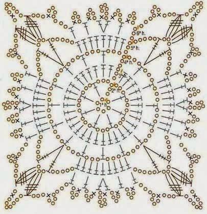 ESQUEMA DE MOTIVOS A CROHET