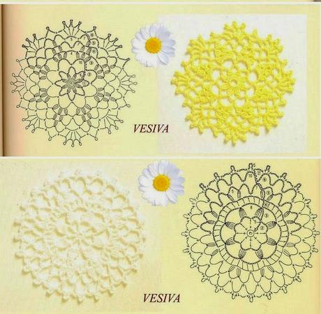 ESQUEMA DE MOTIVOS A CROHET