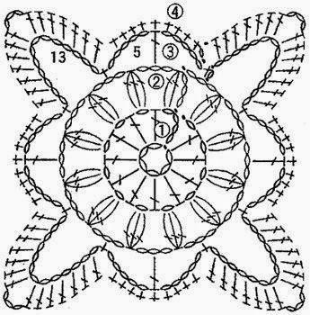 ESQUEMA DE MOTIVOS A CROHET